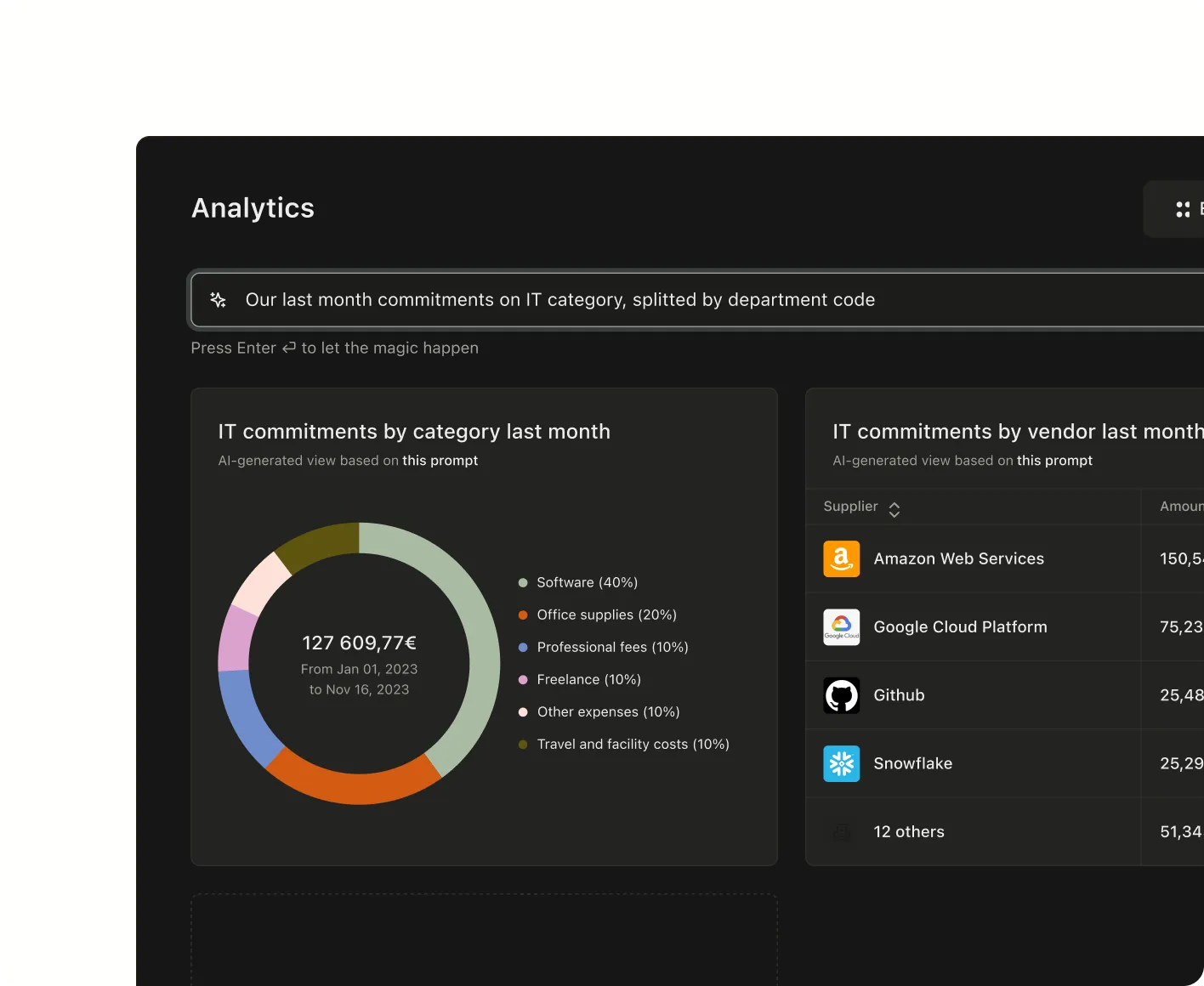 Reports & dashboards